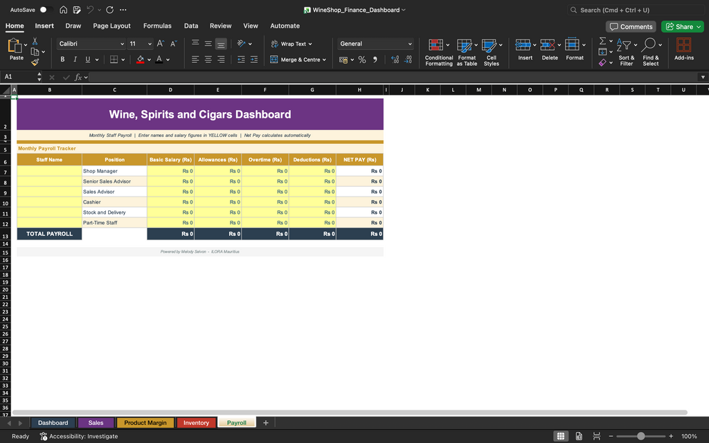 Finance dashboard spreadsheet with profit category table and totals rows